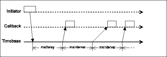 \includegraphics[width=\textwidth]{thetimer.figs/RepeatingTiming.eps}