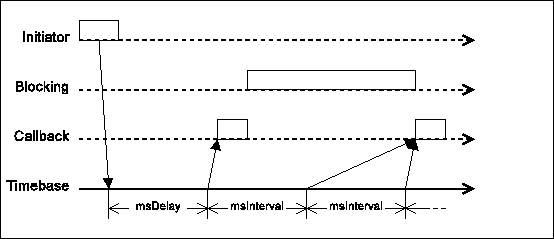 \includegraphics[width=\textwidth]{thetimer.figs/RepeatingTimingFallback.eps}