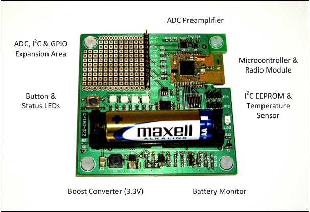 ZZD-DB1 Annotated View