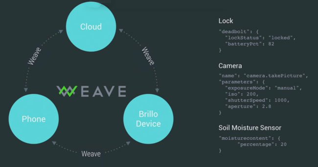 Google Weave Slideware